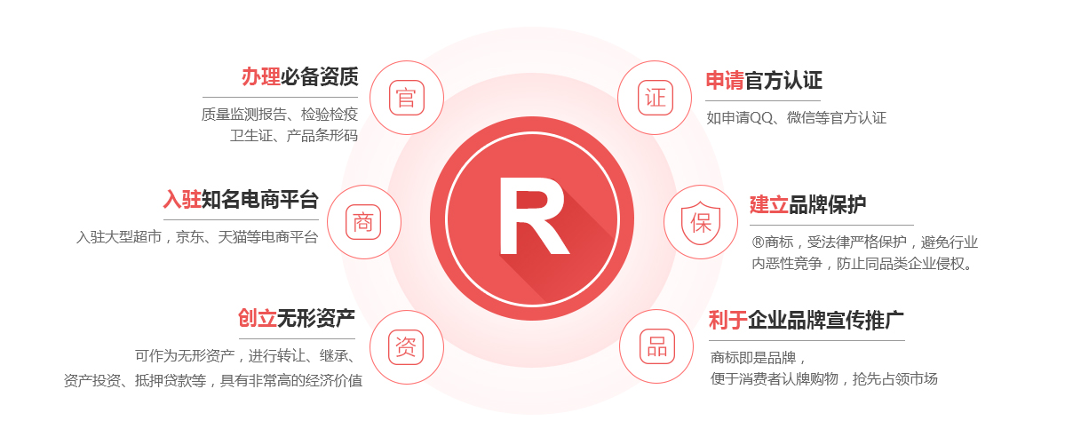 宁城商标注册的作用